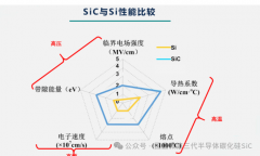 SiC器件的工作原理与主要优势！