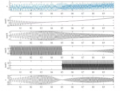 信号处理常用算法简介