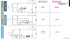 如何利用可控硅SCR轻松驱动AC/DC转换器启动呢？