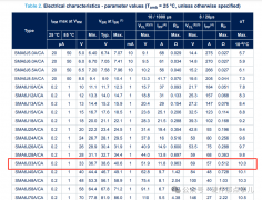 还不会TVS二极管选型计算？ST官方工程师的选型分