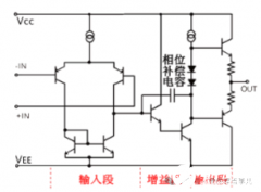 运算放大器电路案例分析：没有为运放设置正确