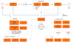 解读安森美48V-12V DC-DC转换器解决方案