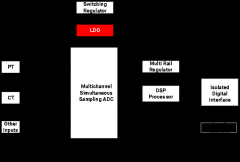 3A、快速瞬态响应、低噪声 、LDO 稳压器-CBM1764