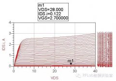 功放设计仿真的一般步骤