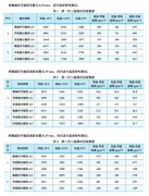 温漂特性问题分析实验 改善HJG598的温漂与输出噪