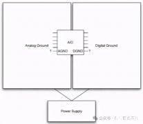 如何区分模拟地和数字地？电路设计之在PCB布局