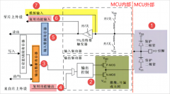 CKS32F107xx系列MCU的GPIO内部硬件结构和工作模式