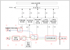 CKS32F107xx系列MCU的中断和事件