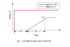 讨论影响现代LDO稳压器总启动时间的因素,揭秘
