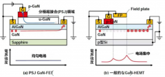 远山半导体1700V GaN器件的特性测试方案