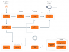 安森美高效电机架构与解决方案