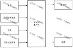 基于STM32单片机的语音控制风扇系统设计