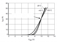 详解IGBT并联的技术要点（1）