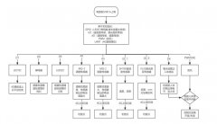 <b>FlexLua低代码零基础开发智能垃圾桶产品原型（接</b>