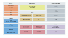 LPC865 MCU在临床台式离心机的应用案例
