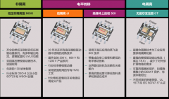 驱动电路设计（一）—— 驱动器的功能综述