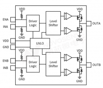 栅极驱动芯片最大开关频率的估算方法