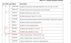 CortexR52内核Cache的具体操作