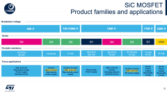 意法半导体新能源功率器件解决方案