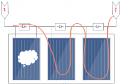 理想二极管在光伏系统中的应用
