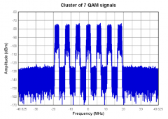 射频采样数据转换器的快速跳频技术解析