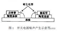 设计基于VICOR电源模块的电源滤波器