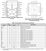 TLV1814-Q1 汽车类、四路、微功耗高压推挽比较器技
