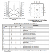 TLV1824-Q1 汽车类、四路、微功耗高压推挽比较器技
