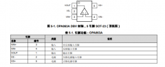 OPA863A 单通道、高精度、低功耗、105MHz/12V RRIO电压
