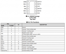 TLV3802 具有LVDS输出的双通道225ps高速比较器技术手