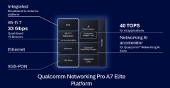 Qualcomm Networking Pro A7 Elite 平台，具有 Wi-Fi 7 和