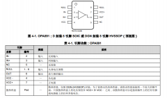 OPA891 180MHz、0.95nV√Hz、具有超低总谐波失真的运