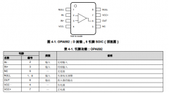 OPA892 具有超低总谐波失真的、2GHz 10V/V稳定0.95n