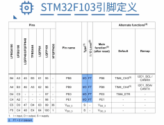 经典电平转换电路分析