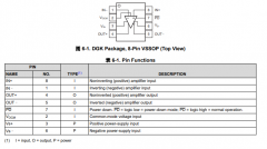 LMH5485-SEP 抗辐射850MHz全差分放大器技术手册