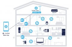 X-CUBE-MATTER：不仅仅是一个简单的软件包，更是解