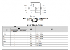 TLV2387 双通道、超高精度、零漂移低输入偏置电流