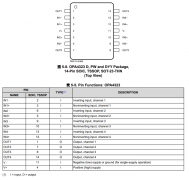 OPA4323 四路、5.5V/20MHz、零交叉、低噪声运算放大