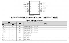 TLV2365 50MHz单电源轨到轨运算放大器技术手册