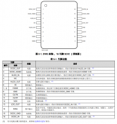 <b>AMC3311 具有集成式直流/直流转换器的2V输入、增强</b>