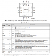 LMH32401-Q1 汽车级可编程增益差分输出高速跨阻放