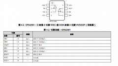 OPA2891 180MHz、0.95nV√Hz，超低总谐波失真的双通道