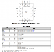 THS6232 具有共模缓冲器的差分宽带PLC和HPLC线路驱