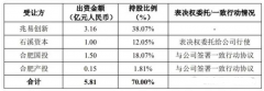 兆易创新联合多方收购苏州赛芯70%股权,或成实际