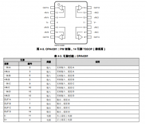 OPA4391 超低IQ、低失调电压、精密运算放大器技术