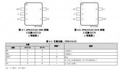 OPA310-Q1 具有关断功能的汽车级高输出电流、 5V