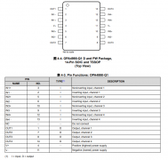 OPA4990-Q1 汽车级、四通道、40V/1.1MHz低功耗运算放