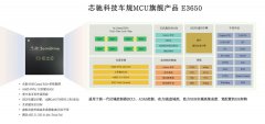 芯驰科技高性能MCU E3650荣获铃轩奖前瞻类金奖