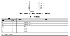 INA500 输入阻抗大于1MΩ、IQ为13.5µA的低功耗小尺寸