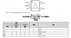 TL391LV 带开漏输出和交替引脚的低电压轨至轨输入